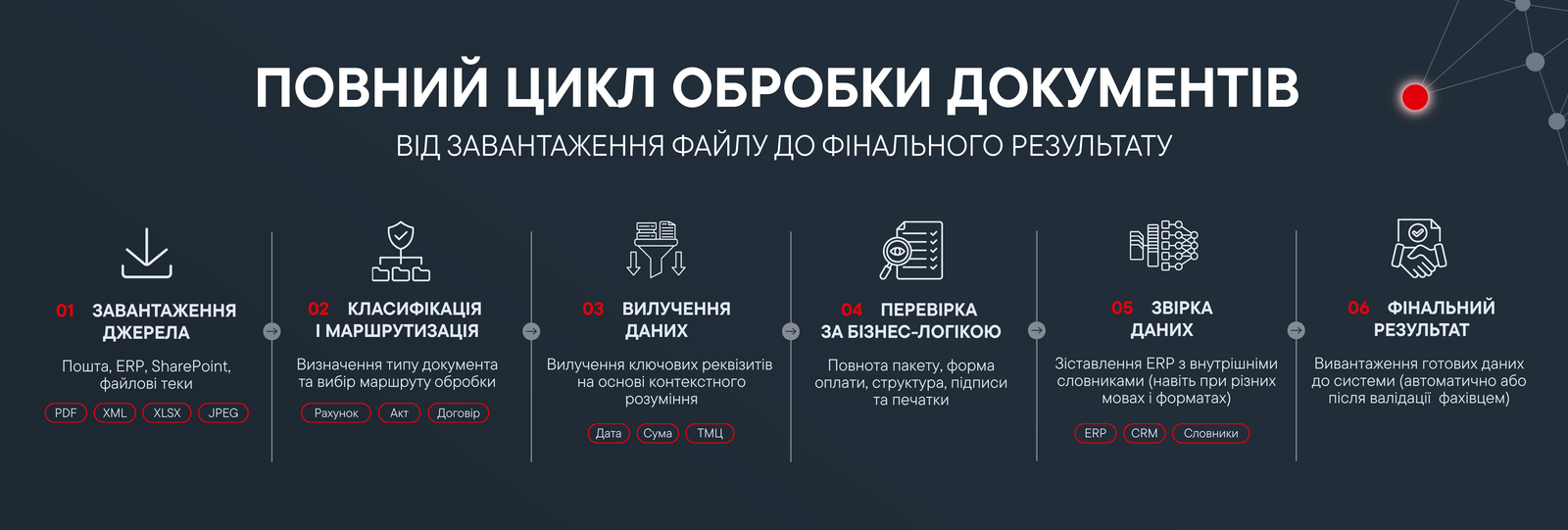 MIOSIAR — архітектура платформи